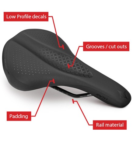 Features of a comfort saddle